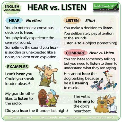 Hear Versus Listen English Idioms English Phrases Learn English Words