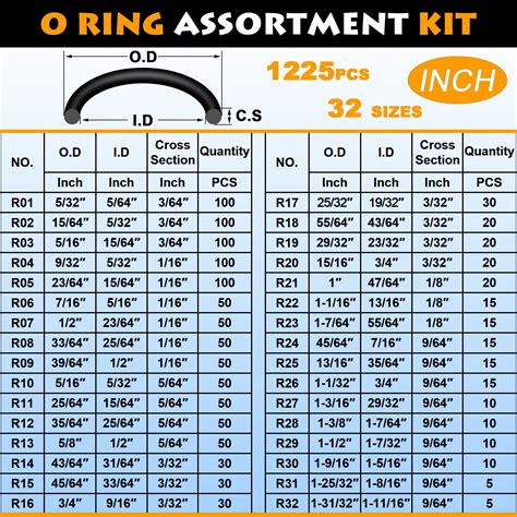 O Ring Size Chart Metric Za