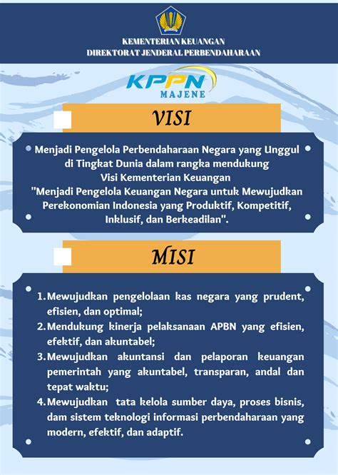 Visi, Misi, dan Peta Strategi