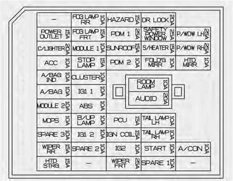 Mercedes fuse box diagram c230 | schematic and wiring diagram. 2013 Ml350 Fuse Box Diagram - Wiring Diagram Schemas