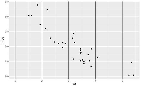 How To Add A Vertical Line To A Plot Using Ggplot Im Vrogue Co