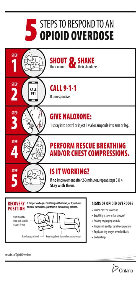 Opioid Overdose Signs And What To Do How To Use Naloxone