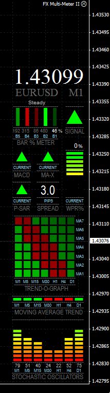 Free Download Of The Fx Multi Meter Ii Indicator By Eagleye777 For