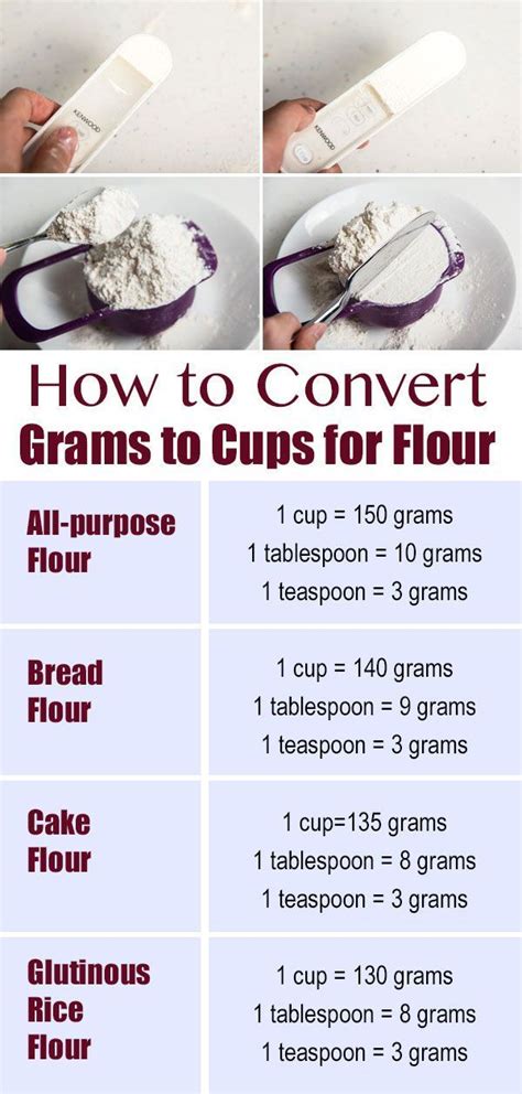 Enter a new cup value to convert from. Convert Grams to Cups - Basic introduction of how to convert grams to cups without sifting the ...