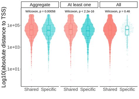 Plot Figures