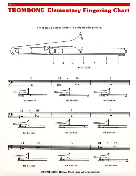 Trombone Chart A Visual Reference Of Charts Chart Master