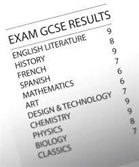 Navigating The Hardest Gcse Subjects A Quick Guide