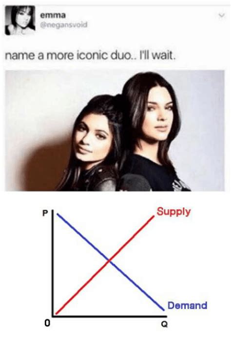 Emma Negansvoid Name A More Iconic Duo Ill Wait Supply Demand Meme On