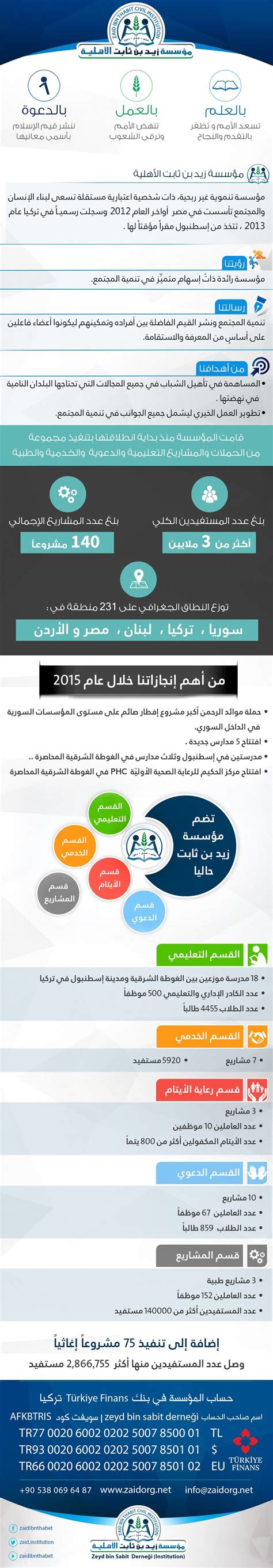 Mohamad Almnayer Adlı Kullanıcının Infographic Design By Mohammad