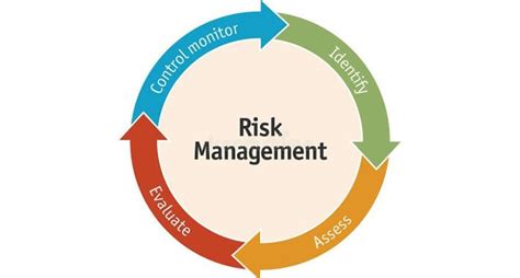 Iso 310002018 Risk Management Microtek Learning