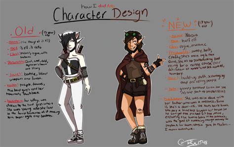 How I Diddo Character Design By Tora1548 On Deviantart