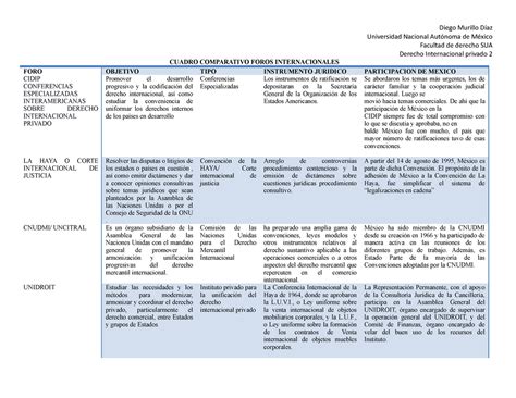 cuadro comparativo los distintos tipos de contrato laboral derecho images