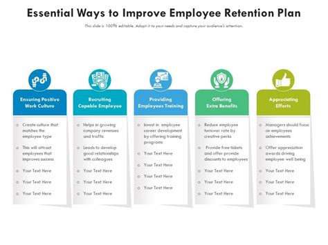 Essential Ways To Improve Employee Retention Plan Presentation