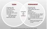 Term Life Vs Permanent Life Insurance Pictures