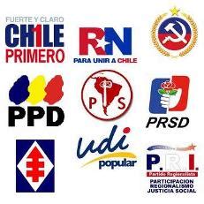 La Página de Omar Montilla Chile Partidos Políticos