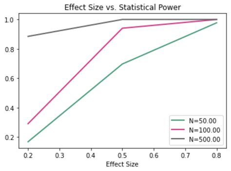 Power Analysis For Sample Size Using Python Grab N Go Info