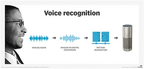 What Is Voice Recognition Definition From Techtarget