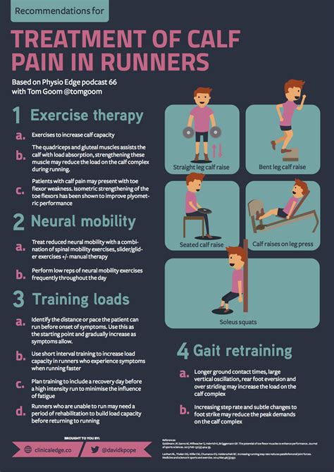 Author reyus mammadli modified by december 21, 2018. Treatment of Calf Pain in Runners - goPhysio Blog