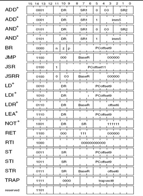 Solved Use The Table To Find Opcode In Binary For The