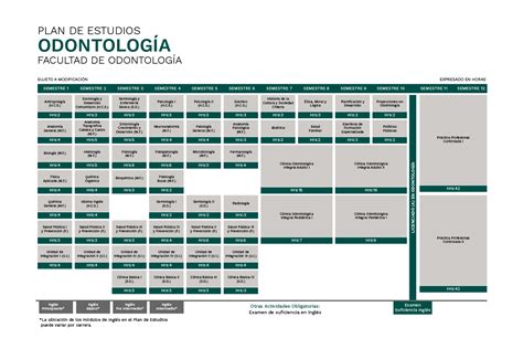Plan De Estudios 2019 Rediseno Curricular Facultad De Odontologia Images
