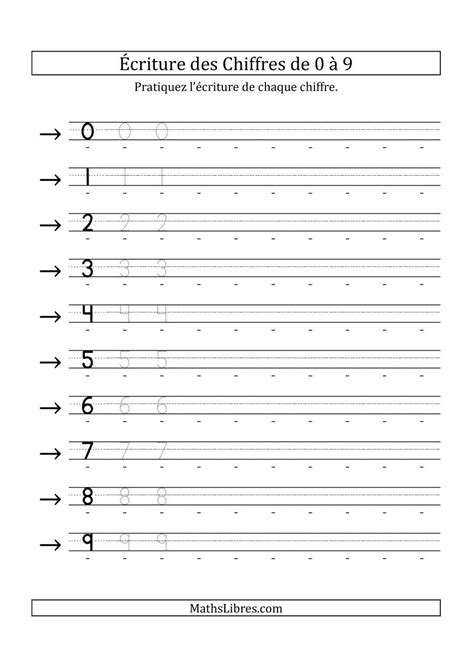 Pratique De LÉcriture Des Chiffres De 0 à 9 36 Pts Ecriture