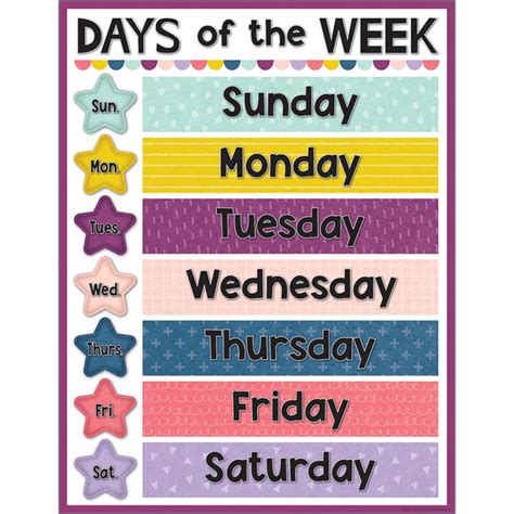 Oh Happy Day Days Of The Week Chart 17 X 22 Tcr7451 Teacher