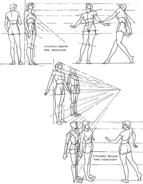 Perspective In The Figure Drawing Fundamentals Joshua Nava Arts