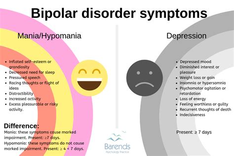Bipolar One Vs 2 37 Schizoaffective Disorder Vs Bipolar With