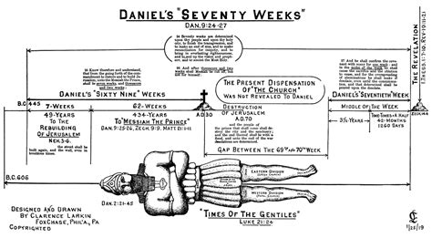 Daniels Seventy Weeks By Clarence Larkin Bible Prophecy Revelation