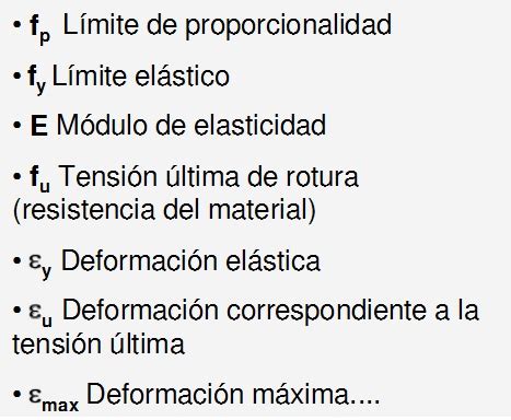 Valeria G H Modulo De Elasticidad Del Acero