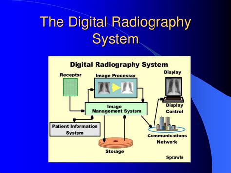 Ppt Digital Radiography Powerpoint Presentation Free Download Id