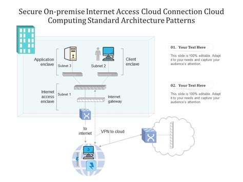 Secure On Premise Internet Access Cloud Connection Cloud Computing Standard Architecture
