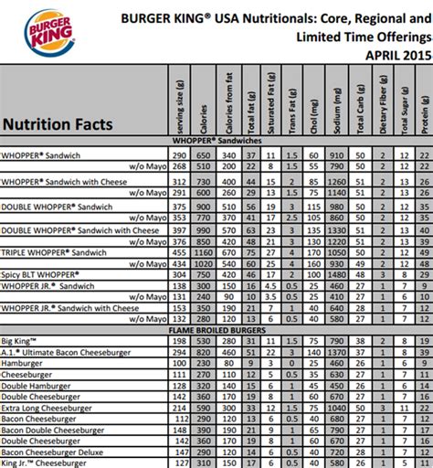 Burger King Nutritional Values Chart