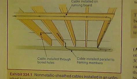crawl space wiring code - Arrect Worksheet