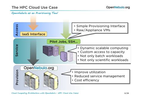 Proper tuning of the underlying systems and network infrastructure is essential for optimal mpi performance. Cloud Computing Architecture with Open Nebula - HPC Cloud ...