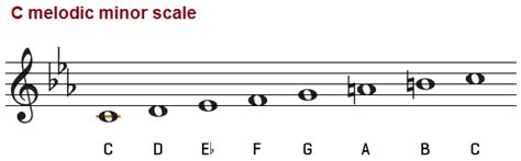 Higher And Advanced Higher Music Help The Melodic Minor Scale