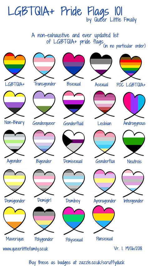 This is not an exhaustive list of all flags. Queer Pride Flags 101 - Queer Little Family | LGBTIQ+ ...