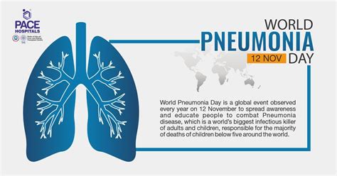 World Pneumonia Day 12 November 2023 Theme History Importance