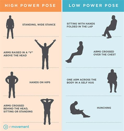 Low Status Poses How Your Posture Reveals Your Level Of Confidence