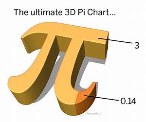 The Ultimate 3d Pi Chart Business Analytics