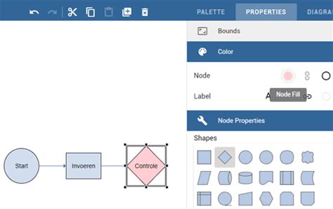 Gratis Flowchart Stroomschema Maken Handleiding Webwijzer