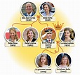 D2: La familia real de España - EL AULA DE ESPAÑOL
