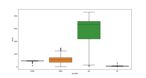Seaborn Box Plot Tutorial And Examples The Best Porn Website