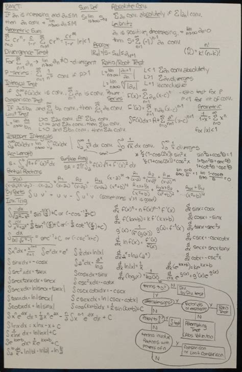 © 2005 paul dawkins calculus cheat sheet calculus cheat sheet absolute extrema 1. Calculus II Final Cheat Sheet | School stuff | Pinterest