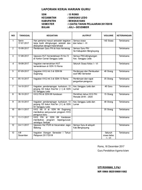 Contoh Format Laporan Kerja Harian Pegawai Seputar Laporan Evaluasi