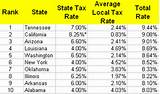 Photos of State Sales Tax Rate California