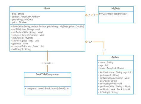 What Does The Following Uml Diagram Entry Mean General Wiring Diagram