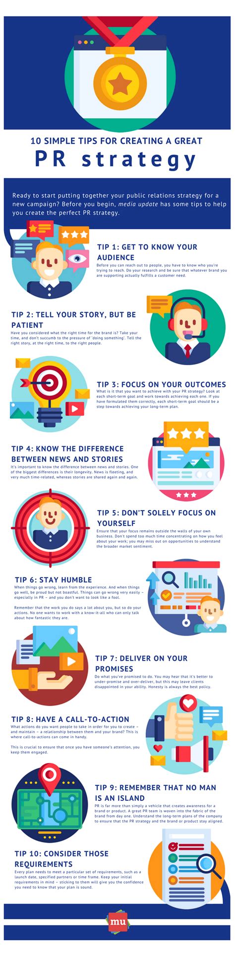 For instance, apple events, leaks of new product features, press releases, and exclusive interviews are carefully executed to maximize positive publicity. Infographic: 10 Simple tips for creating a great PR strategy
