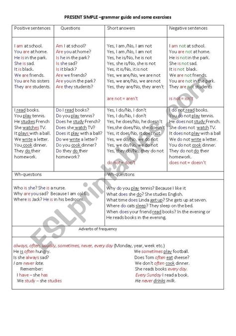 Present Simple Grammar Guide And Some Exercises Esl Worksheet By