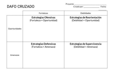 DAFO Cruzado Imagina Educación y Ocio